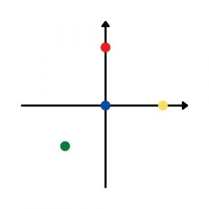 points on coordinate plane
