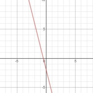 line with a negative slope