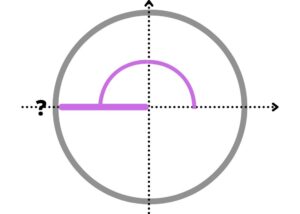 unit circle radians