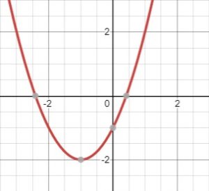 parabola shifted left