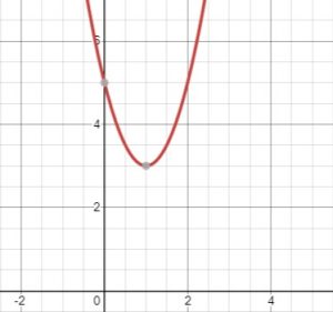 parabola opens up