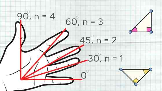 Trigonometry On Fingers - IntoMath