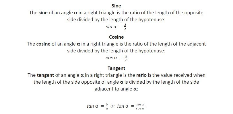 Math Scene - Trigonometry functions sin, cos and tan- lesson 2