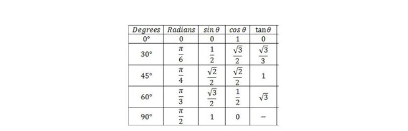 Trig ratios special angles table