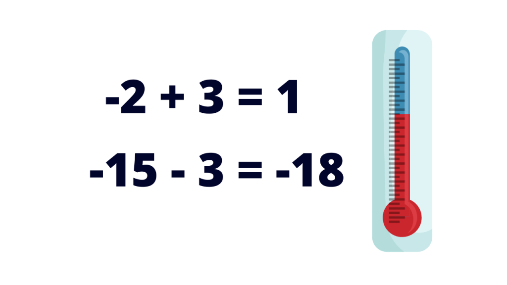 operations with integers