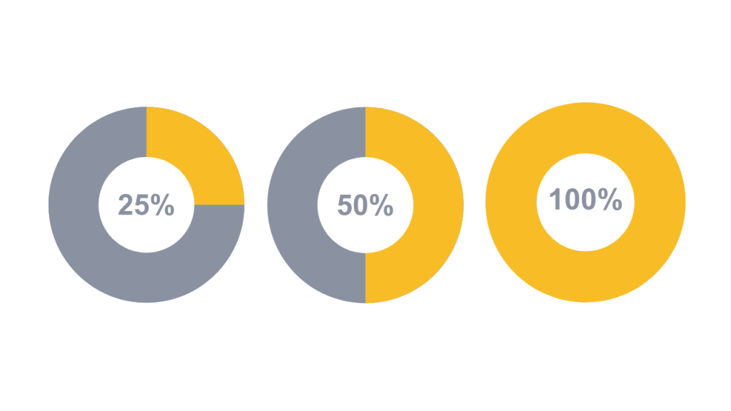 percent circles