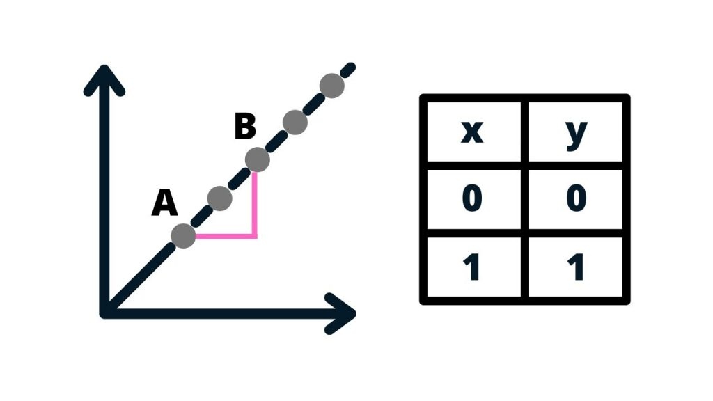 Linear Function