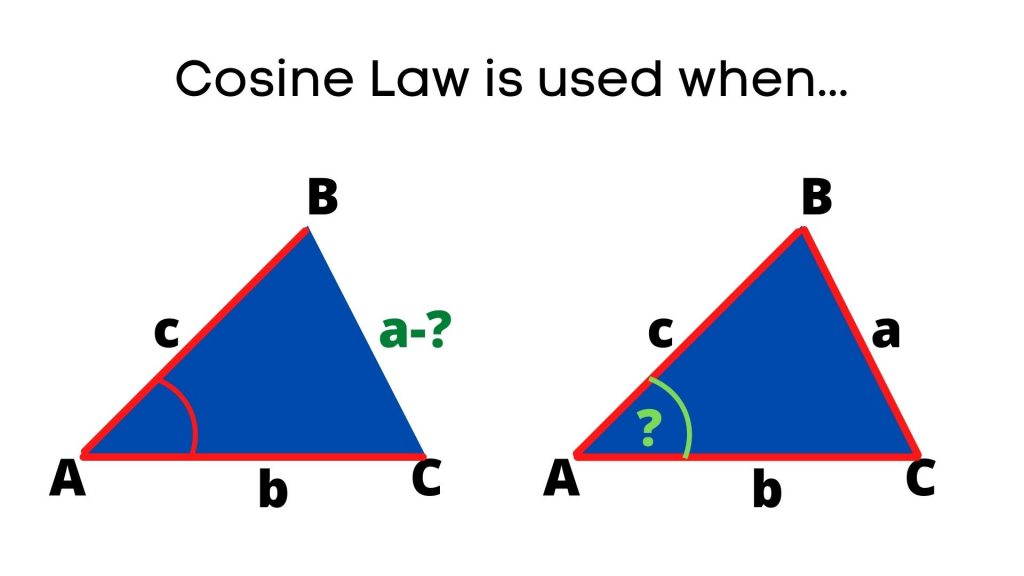 when to use cosine law