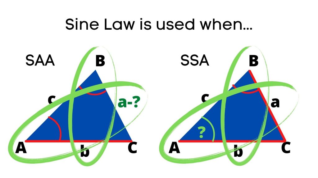 when to use sine law