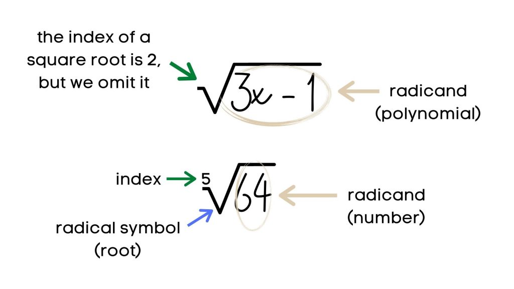 radical-expressions-intomath