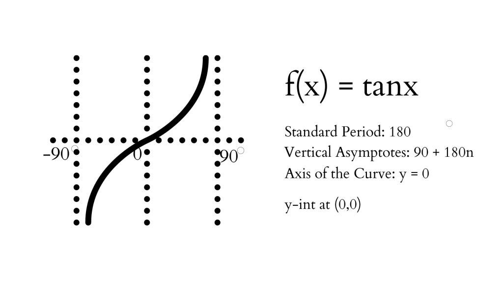 tangent function graph and characteristics