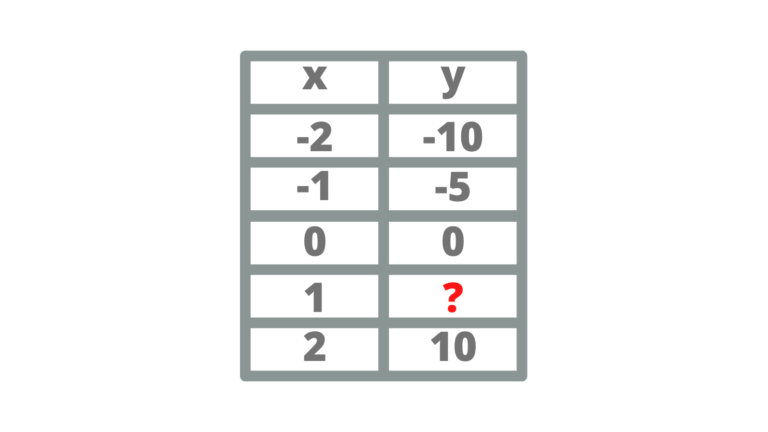 Table of values (fill in) Quiz - IntoMath