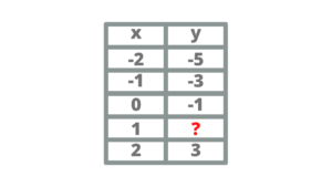 table of values partial variation