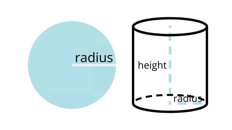 Lesson 3: Circle. Volume of a Cylinder. Scientific Notation - IntoMath