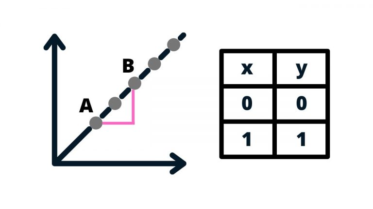 explain the meaning of the slope of the linear function