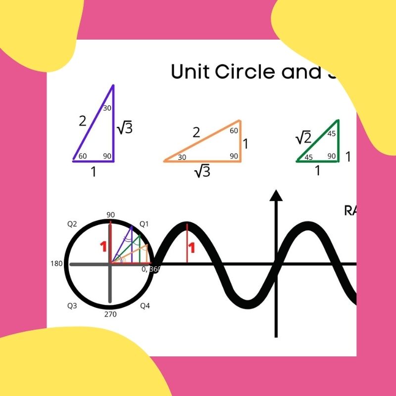 unit circle trigonometry thumbnail