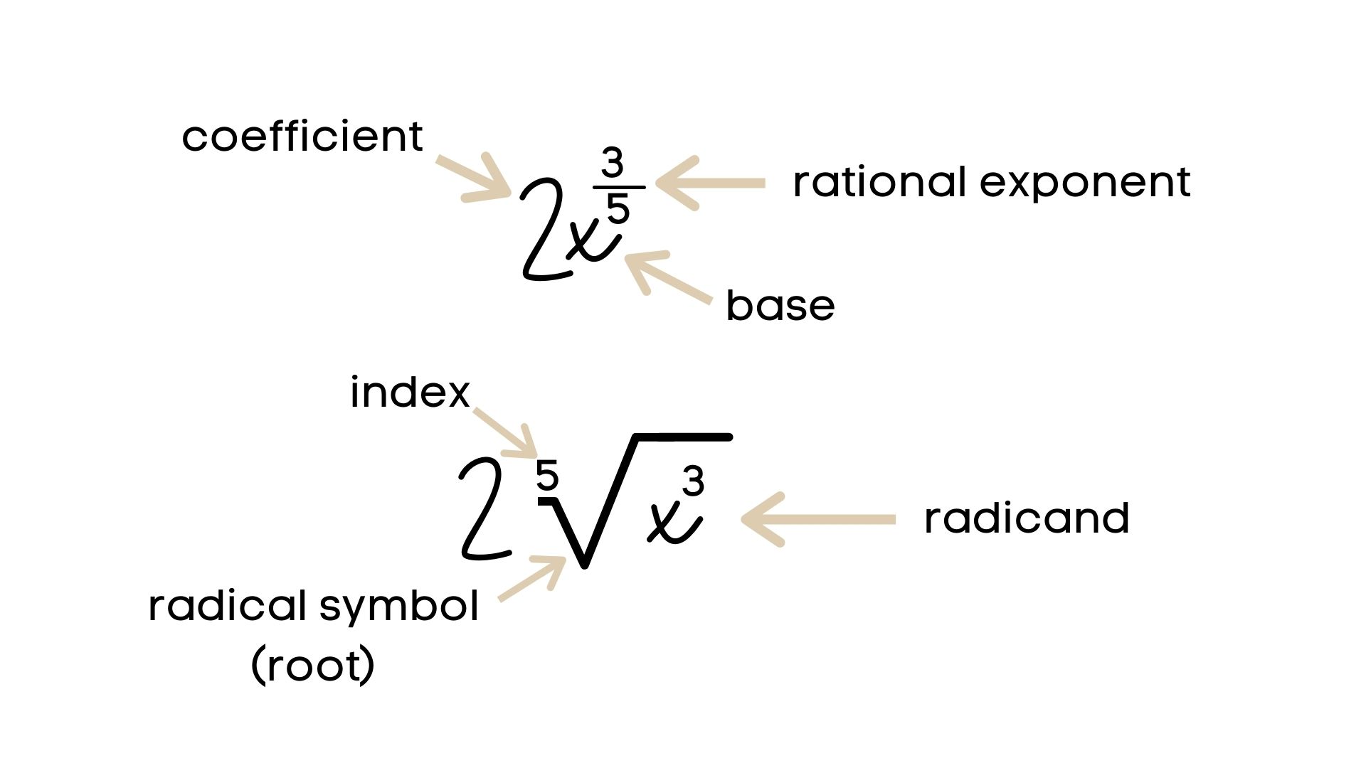 simplifying-radical-expressions-laws-of-radicals-youtube