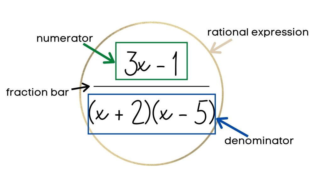 Which Of The Following Is Not A Rational Algebraic Expression