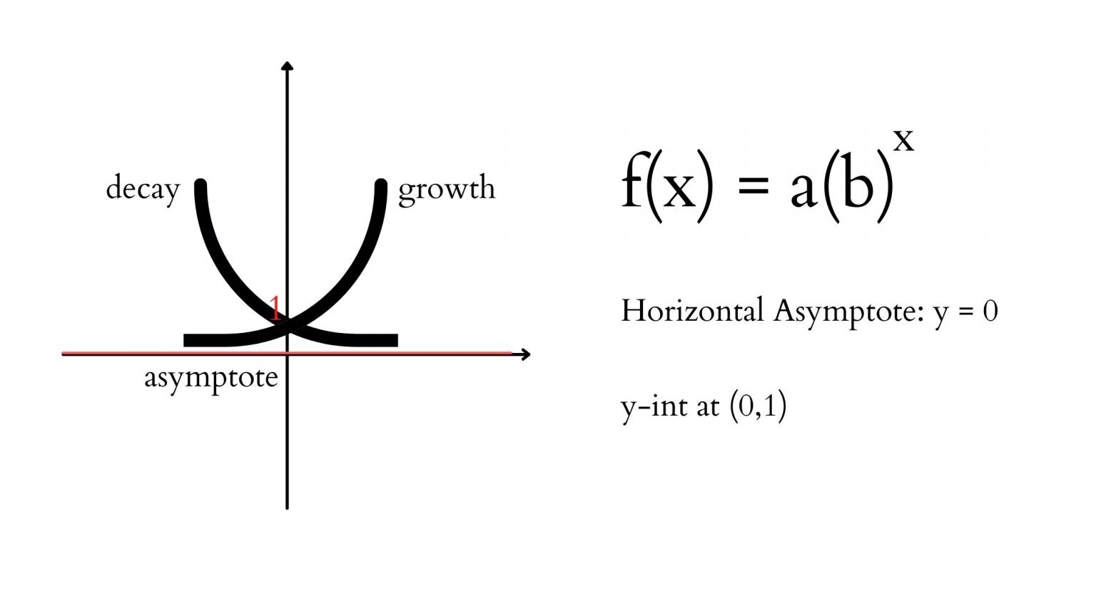 Exponential Functions Transformations And Applications IntoMath