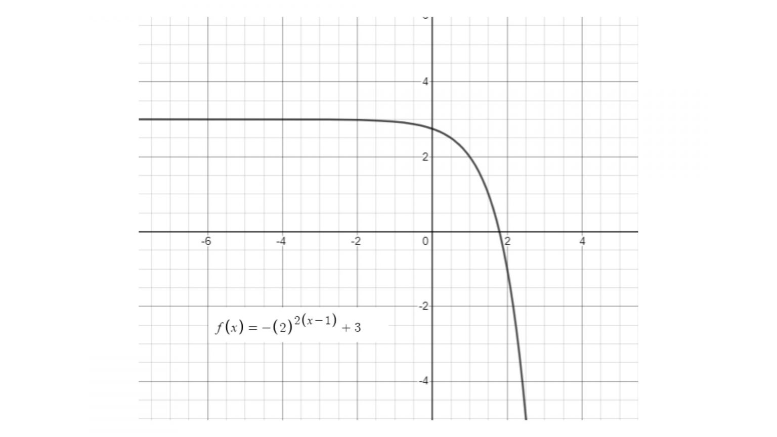 Exponential Functions Transformations And Applications Intomath