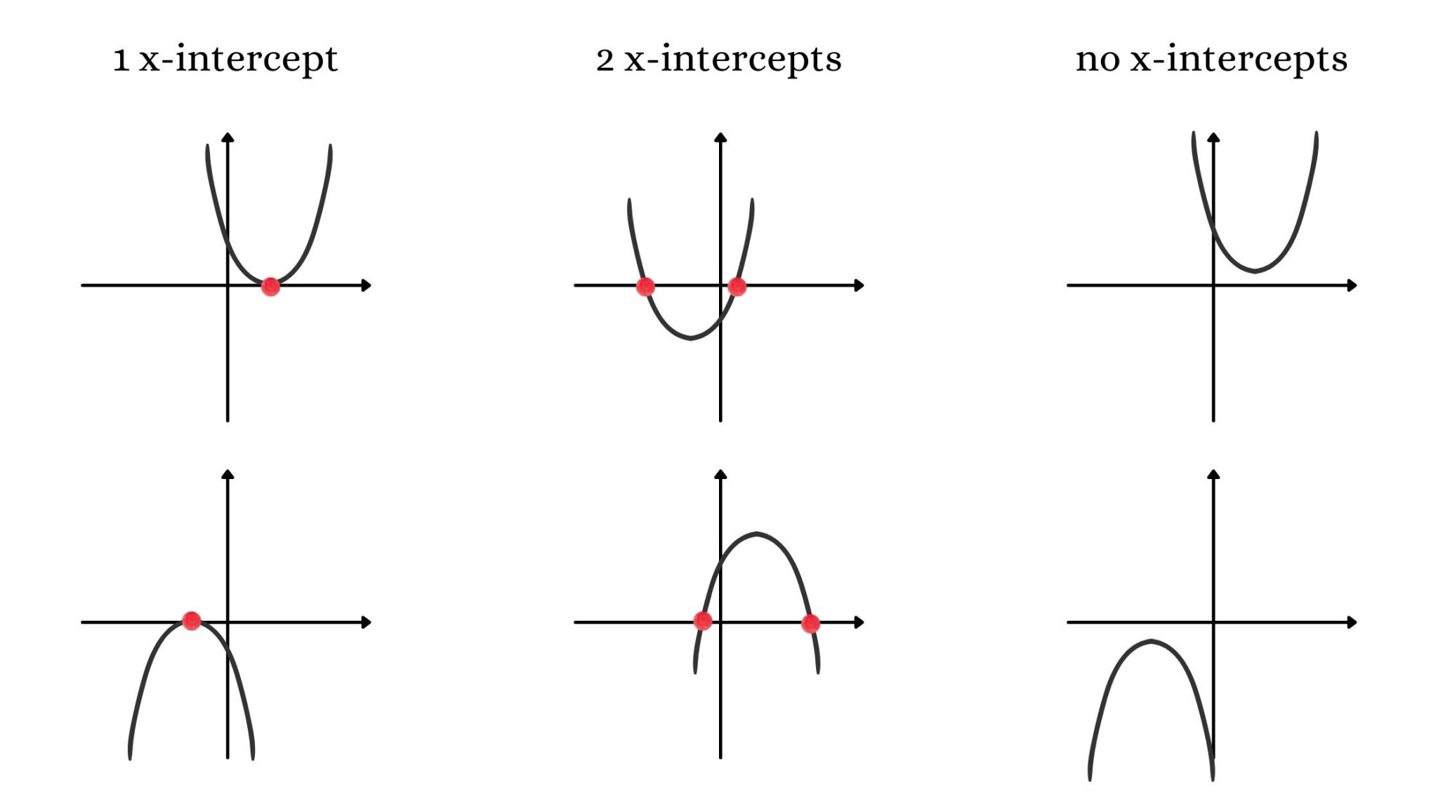 The Quadratic Formula. Its Origin and Application - IntoMath