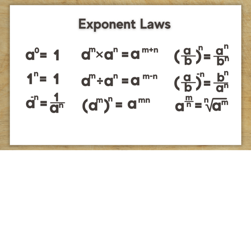 Whiteboard Templates Intomath