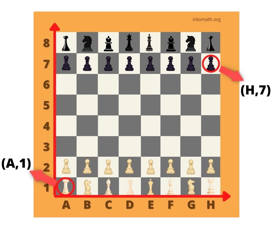 Chess by the Numbers