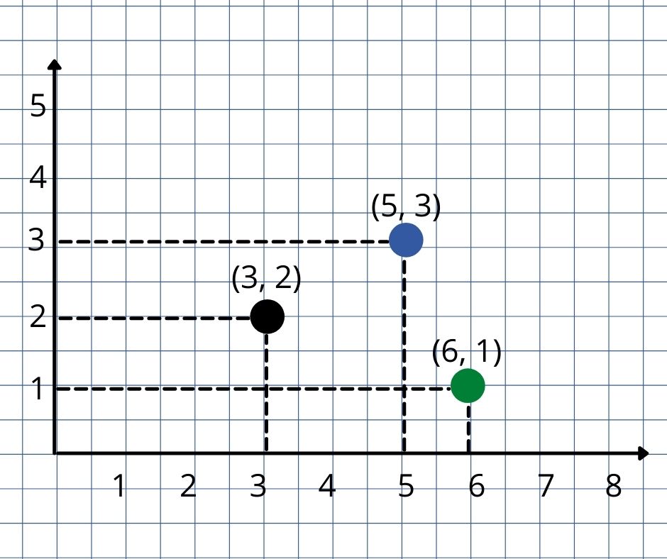 Chess Board With Numbers Explained (+ free download) - IntoMath