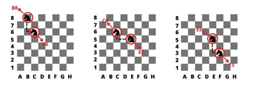 Knight position chess
