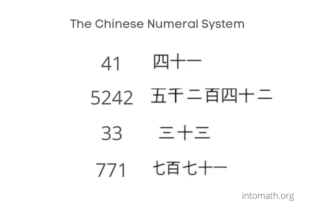 chinese numerals