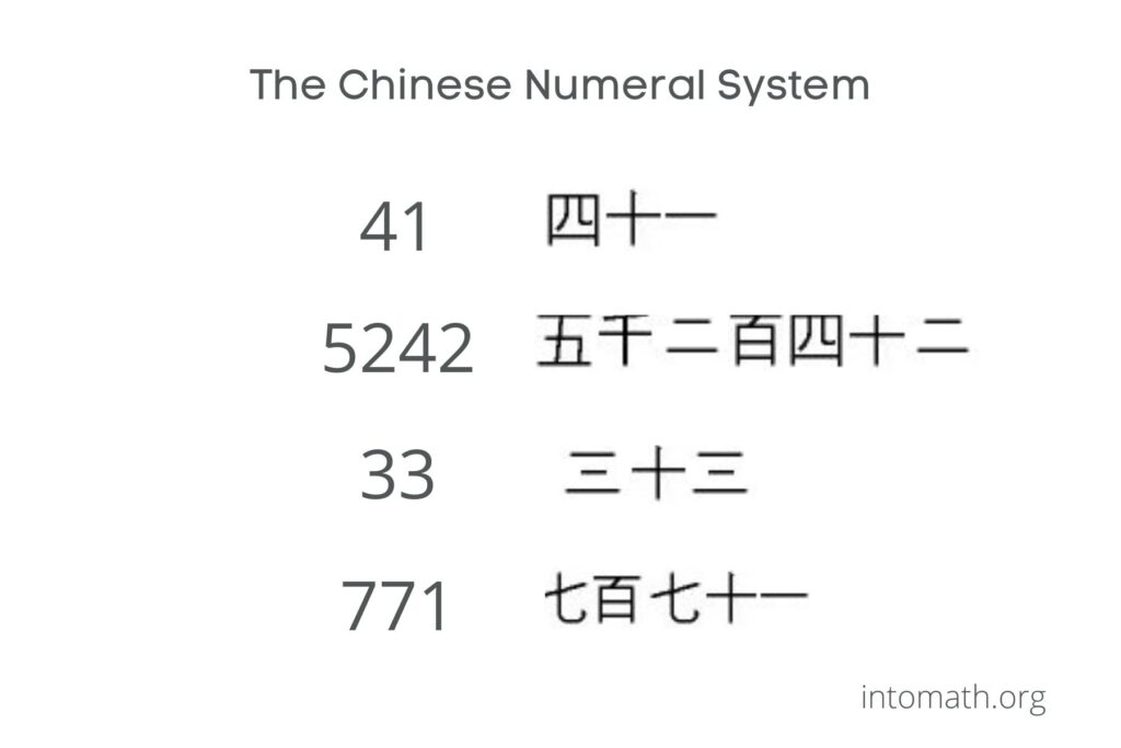 assignment on number system