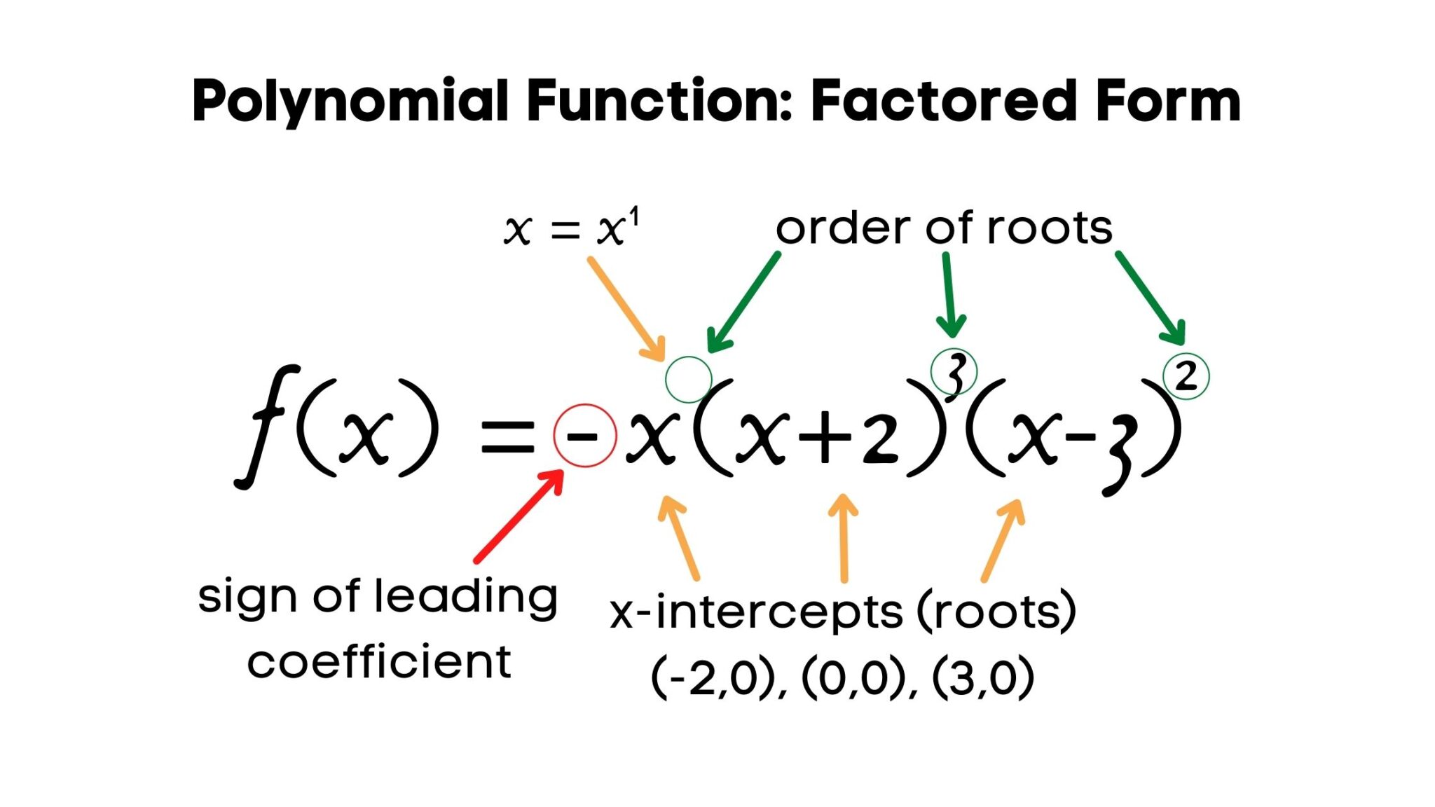 homework 3 polynomial functions