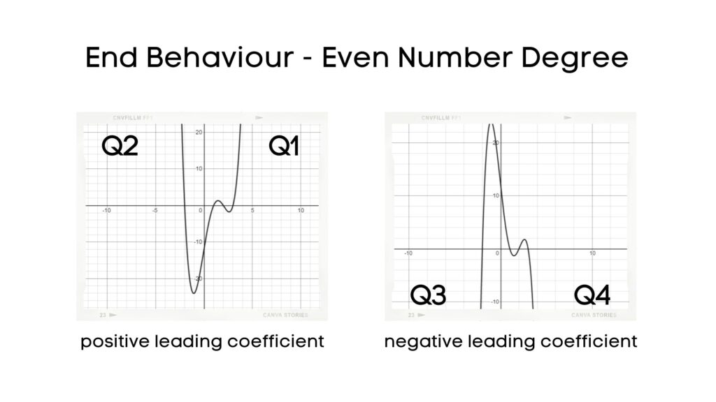 end behaviour even number degree