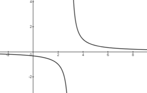 reciprocal function graph