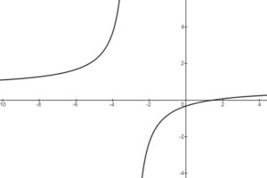 rational function same degree
