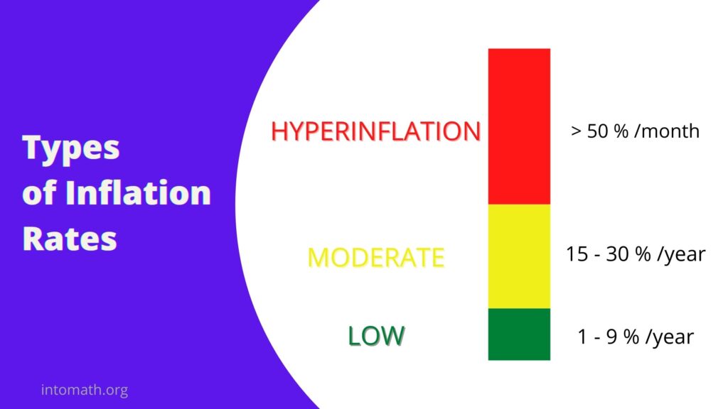 annual inflation rates explained