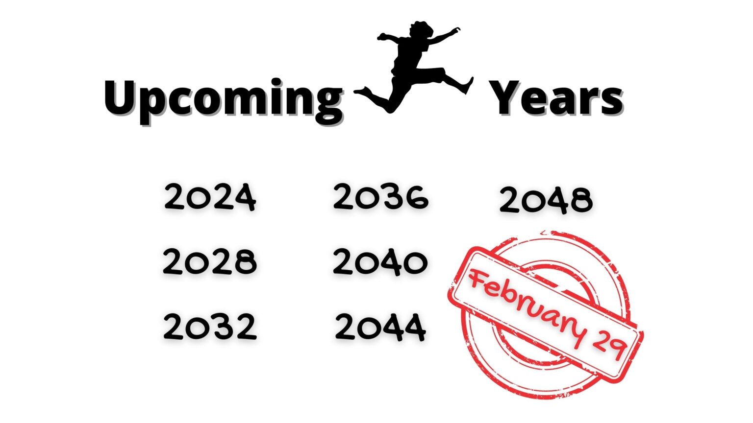 Why is There a Leap Yr? Being Teaching 2024