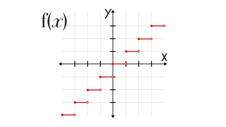 How to Identify and Analyze Jump Discontinuity in Functions - IntoMath